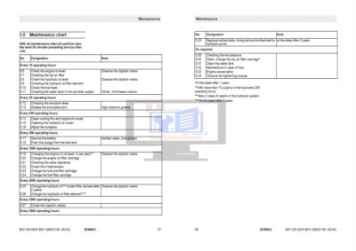 Bomag BW125AD to BW138AD Operation and Maintenance Manual - Image 4