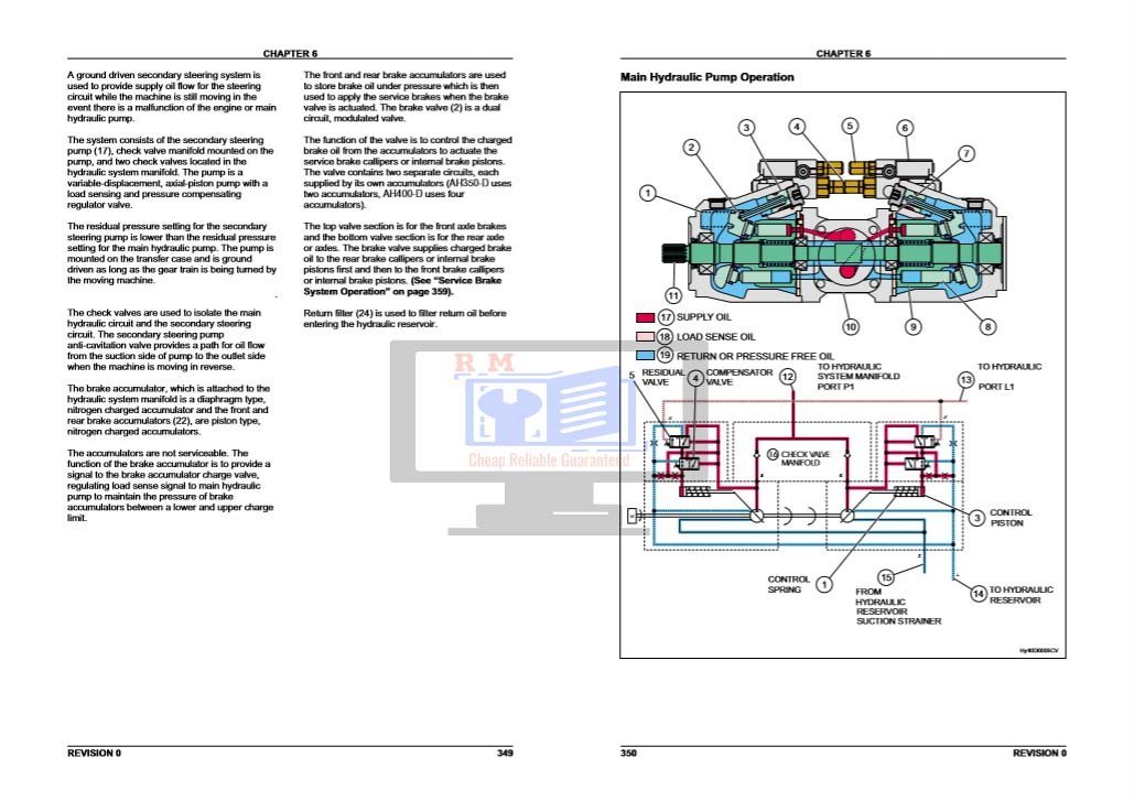 Hitachi AH350D , AH400D Articulated Dump Workshop Manual 4 Hitachi AH350D , AH400D Articulated Dump Workshop Manual - Image 4