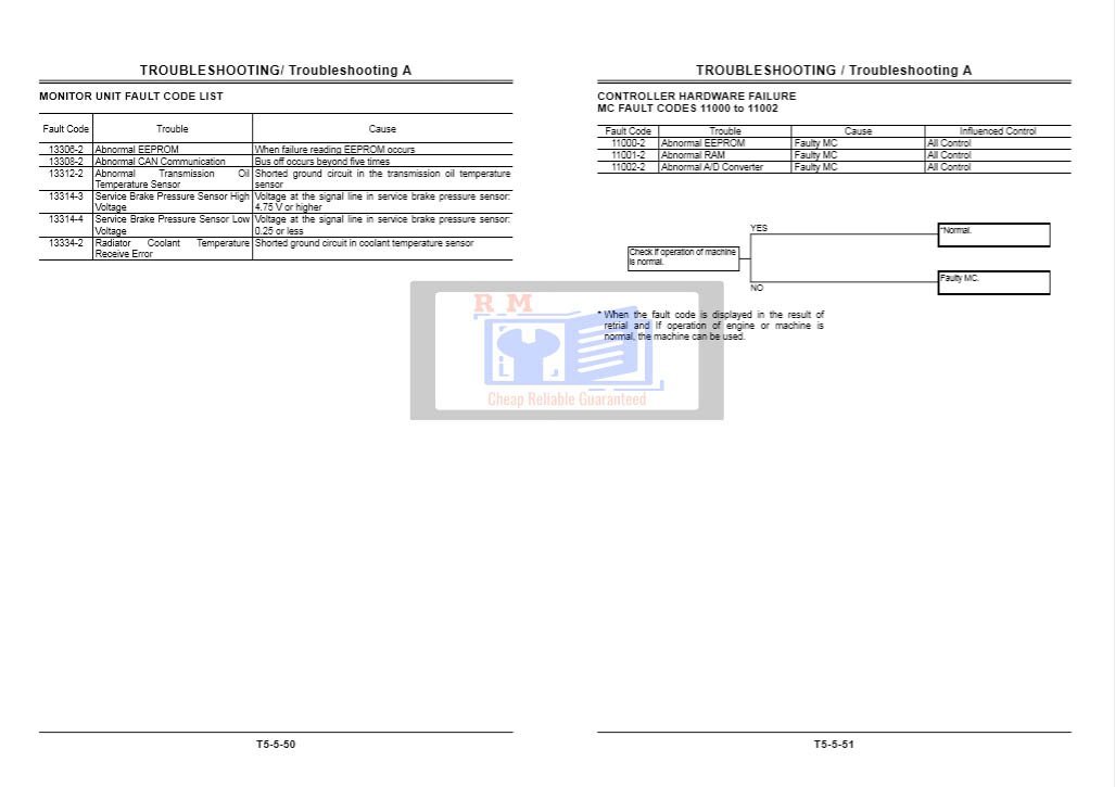 Hitachi ZW310 Wheel Loader Technical Manuals and Diagrams 6 Hitachi ZW310 Wheel Loader Technical Manuals and Diagrams - Image 6
