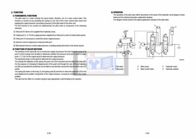 Hyundai HX130LCR Crawler Excavator Workshop Manual - Image 4