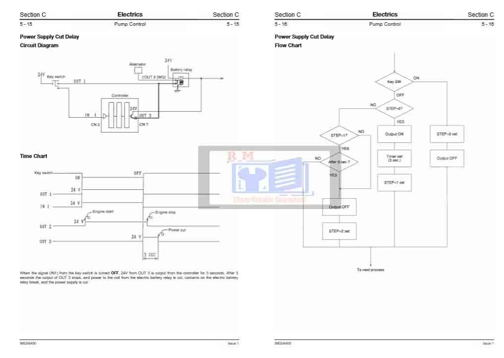 JCB JS200, JS210, JS220, JS240, JS260 Excavator Service Repair Manual 3 JCB JS200, JS210, JS220, JS240, JS260 Excavator Service Repair Manual - Image 3