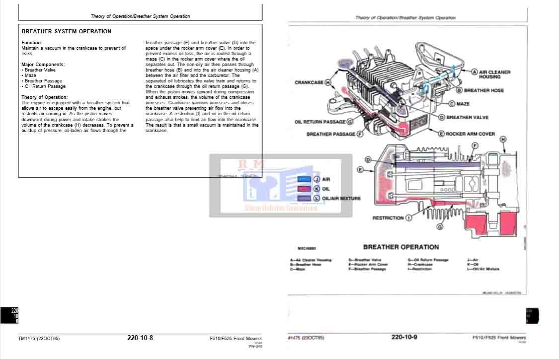 John Deere F510 and F525 Residential Front Mowers Workshop Manual 4 John Deere F510 and F525 Residential Front Mowers Workshop Manual - Image 4