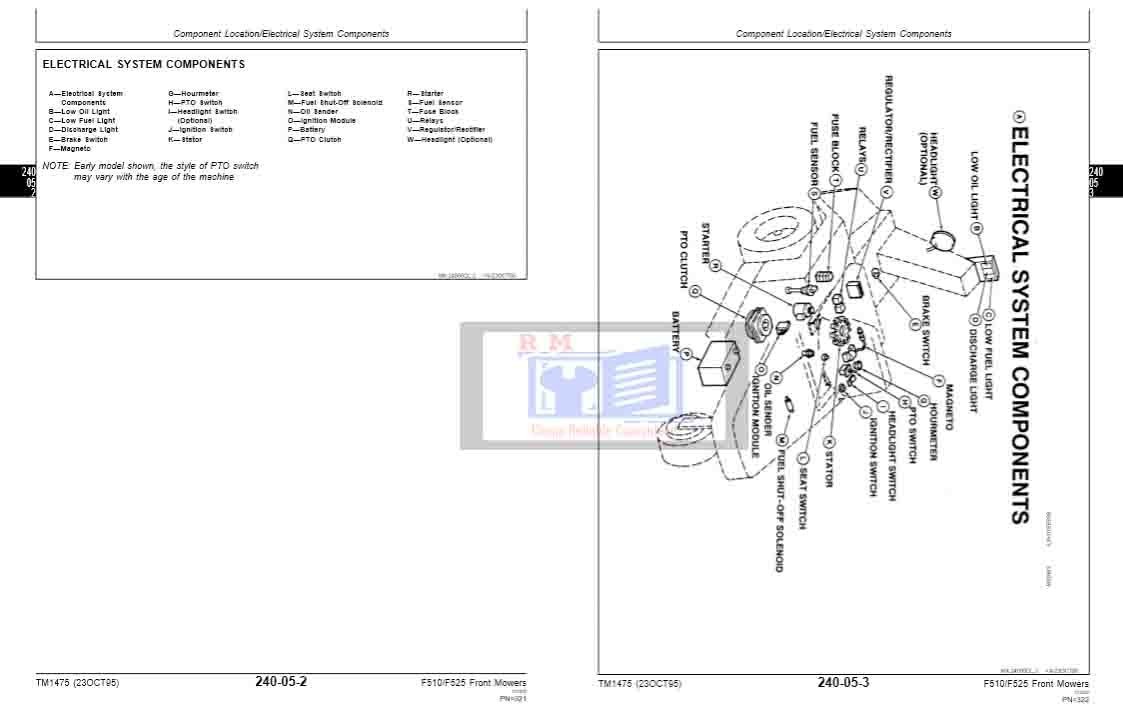 John Deere F510 and F525 Residential Front Mowers Workshop Manual 2 John Deere F510 and F525 Residential Front Mowers Workshop Manual - Image 2