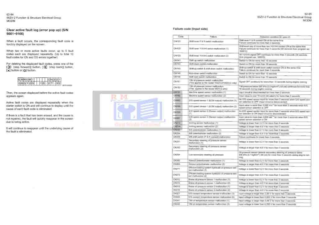 Kawasaki 95ZV-2 Wheel Loader Workshop Manual 6 Kawasaki 95ZV-2 Wheel Loader Workshop Manual - Image 6