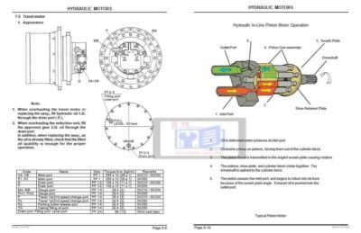 Kobelco Mark 6E Series Technical Training Manual - Image 6