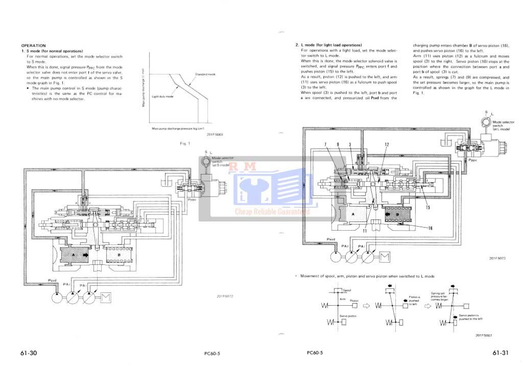 Komatsu PC60-5 Excavator Workshop Manual 5 Komatsu PC60-5 Excavator Workshop Manual - Image 5