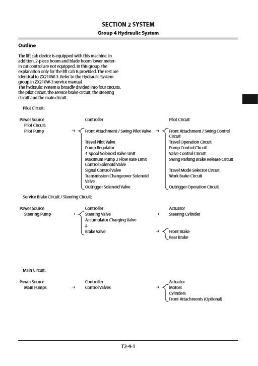 Hitachi ZX250W-3 Service Manual 3 Hitachi ZX250W-3 Service Manual - Image 3