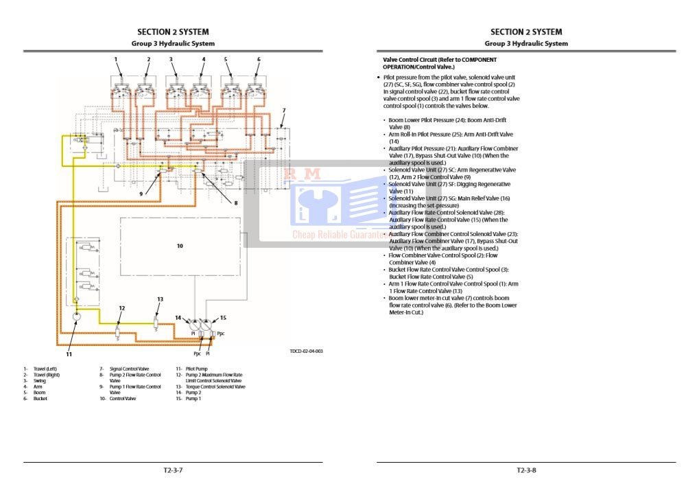 Hitachi ZX240-5G, ZX250-5G Series Technical Manuals 4 Hitachi ZX240-5G, ZX250-5G Series Technical Manuals - Image 4