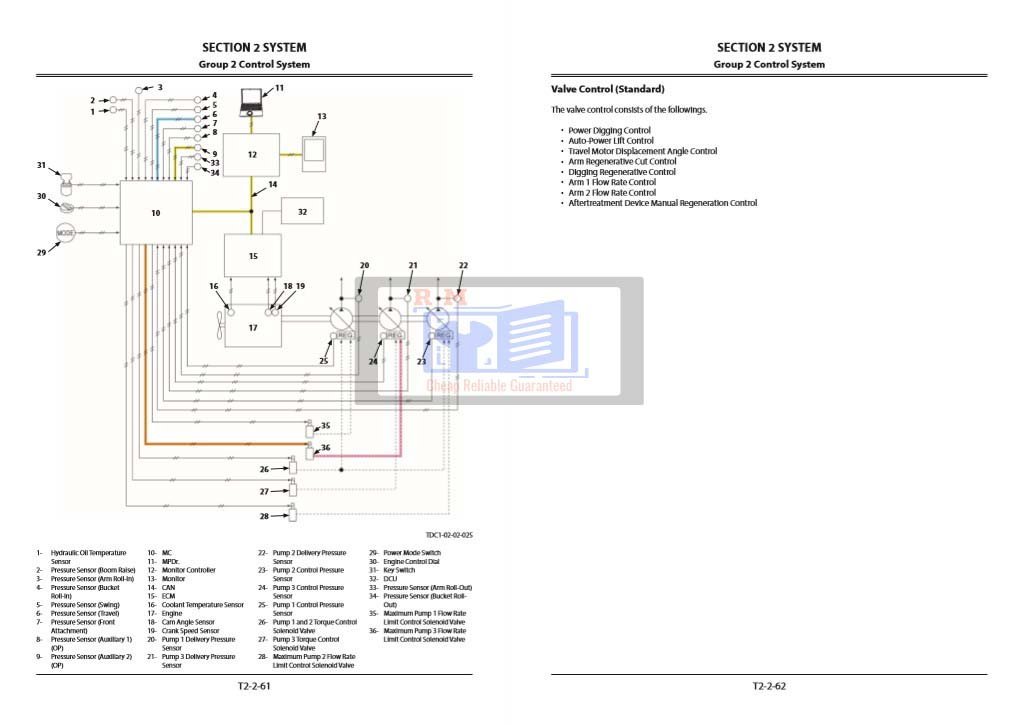 Hitachi ZX250LC-6, ZX250LCN-6 Technical Manuals 4 Hitachi ZX250LC-6, ZX250LCN-6 Technical Manuals - Image 4