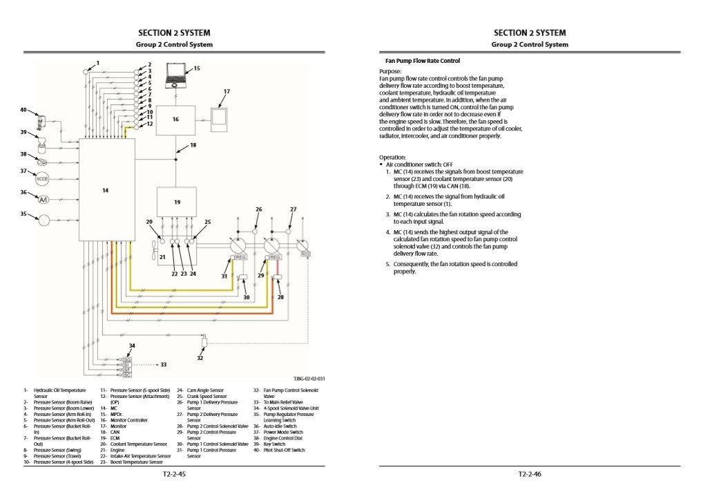 Hitachi ZX670LC-5A, ZX670LCH-5A Technical Manuals 4 Hitachi ZX670LC-5A, ZX670LCH-5A Technical Manuals - Image 4