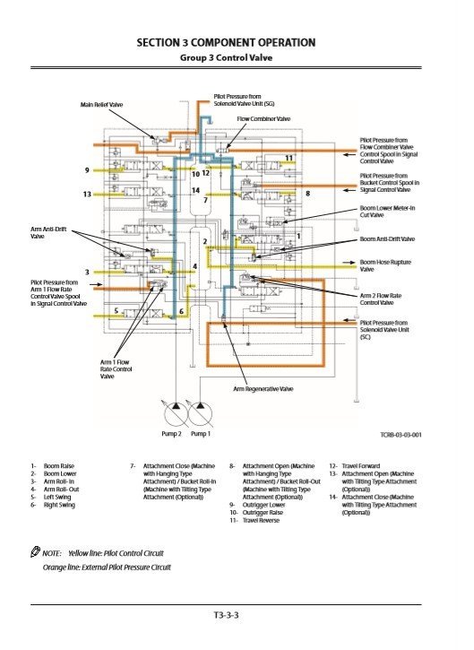 Hitachi ZX360W-3 Service Manual 5 Hitachi ZX360W-3 Service Manual - Image 5