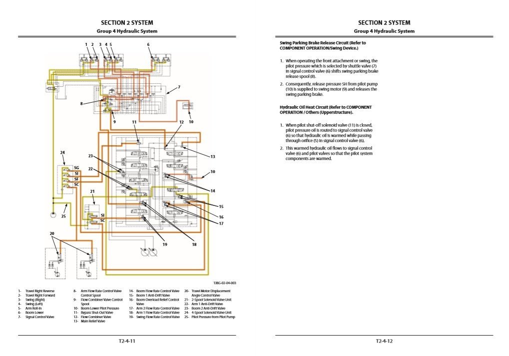 Hitachi ZX670LC-5A, ZX670LCH-5A Technical Manuals 5 Hitachi ZX670LC-5A, ZX670LCH-5A Technical Manuals - Image 5