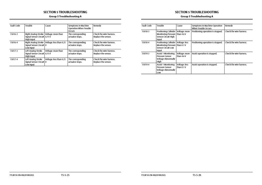 Hitachi ZX190W-6 Technical Manuals 5 Hitachi ZX190W-6 Technical Manuals - Image 5