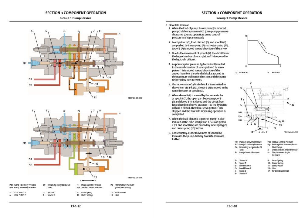 Hitachi ZX180LC-5B, ZX180LCN-5B Technical Manuals 6 Hitachi ZX180LC-5B, ZX180LCN-5B Technical Manuals - Image 6