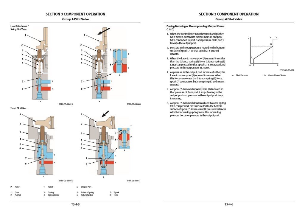 Hitachi ZX670LC-5A, ZX670LCH-5A Technical Manuals 6 Hitachi ZX670LC-5A, ZX670LCH-5A Technical Manuals - Image 6