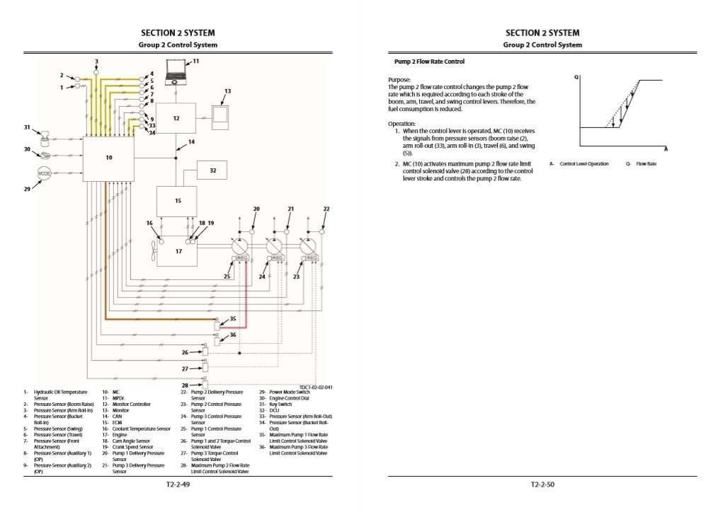 Hitachi ZX190LC-6, ZX190LCN-6 Technical Manuals 6 Hitachi ZX190LC-6, ZX190LCN-6 Technical Manuals - Image 6
