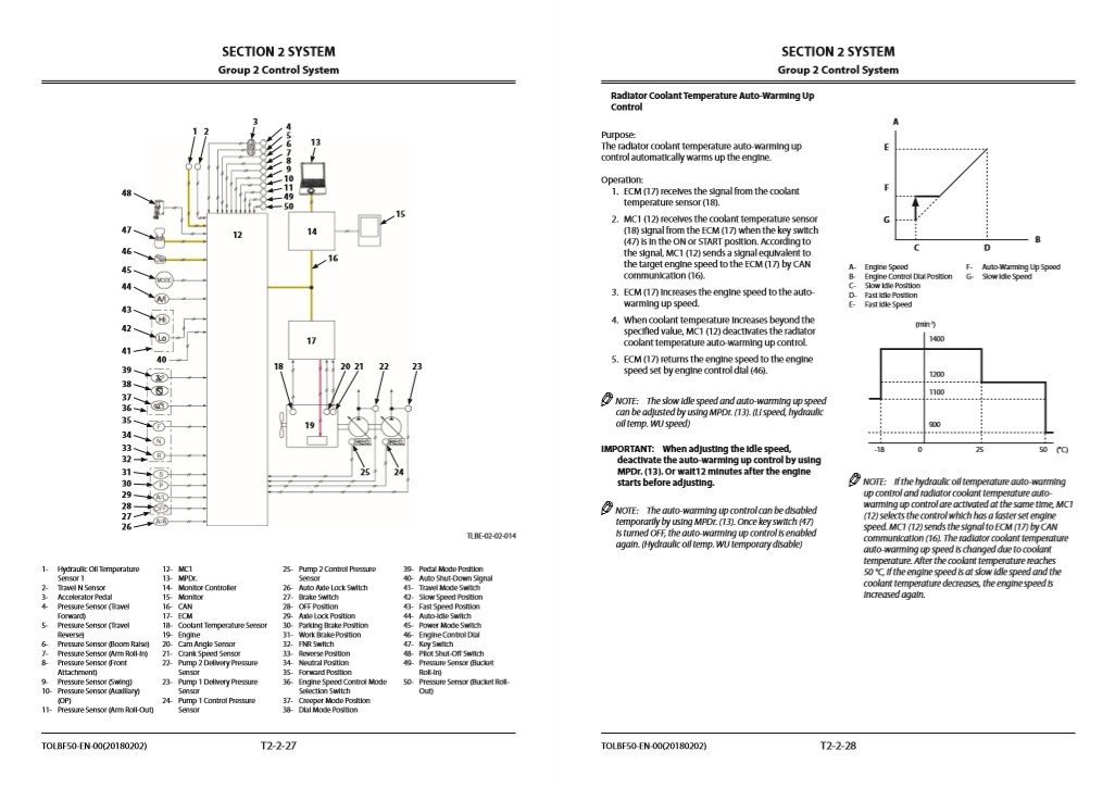 Hitachi ZX190W-6 Technical Manuals 6 Hitachi ZX190W-6 Technical Manuals - Image 6