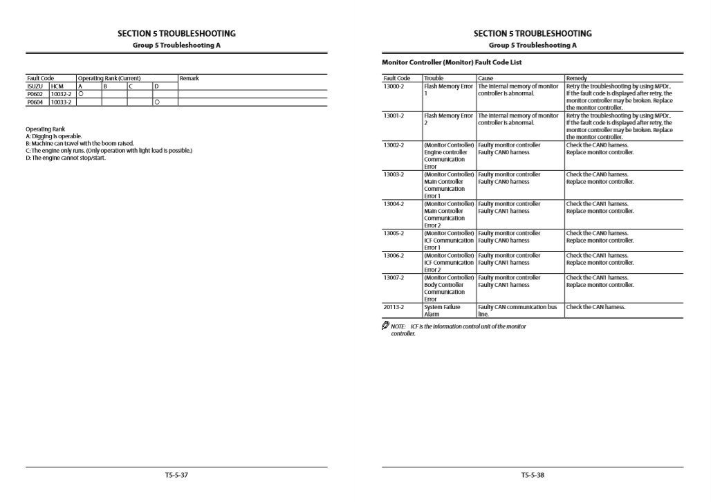 Hitachi ZX300-5A, ZX300LC-5A, ZX300LCH-5A Technical Manuals 7 Hitachi ZX300-5A, ZX300LC-5A, ZX300LCH-5A Technical Manuals - Image 7
