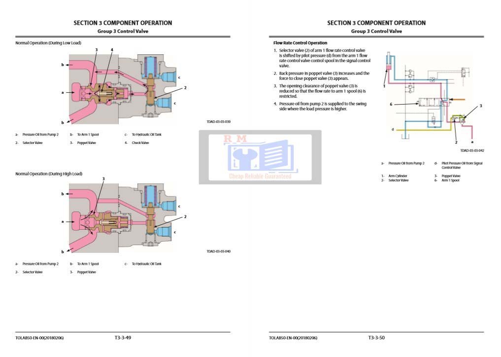 Hitachi ZX140W-6 Technical Manuals 7 Hitachi ZX140W-6 Technical Manuals - Image 7