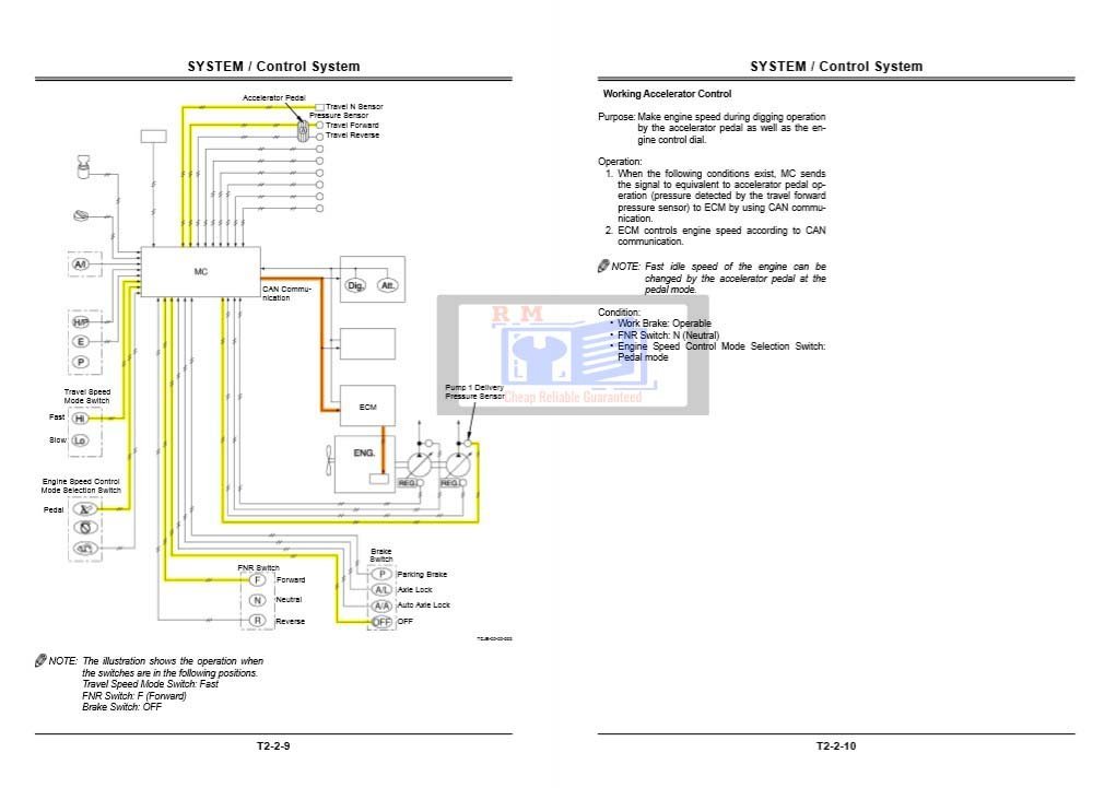 Hitachi ZX145W-3 Technical Manuals 7 Hitachi ZX145W-3 Technical Manuals - Image 7