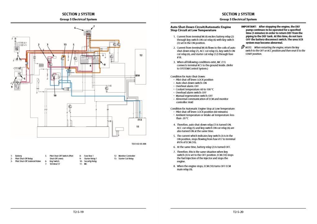 Hitachi ZX190LC-6, ZX190LCN-6 Technical Manuals 7 Hitachi ZX190LC-6, ZX190LCN-6 Technical Manuals - Image 7