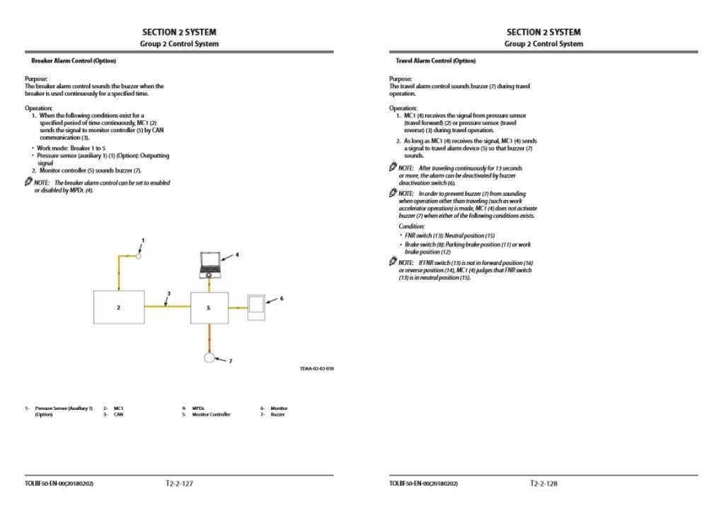 Hitachi ZX190W-6 Technical Manuals 7 Hitachi ZX190W-6 Technical Manuals - Image 7