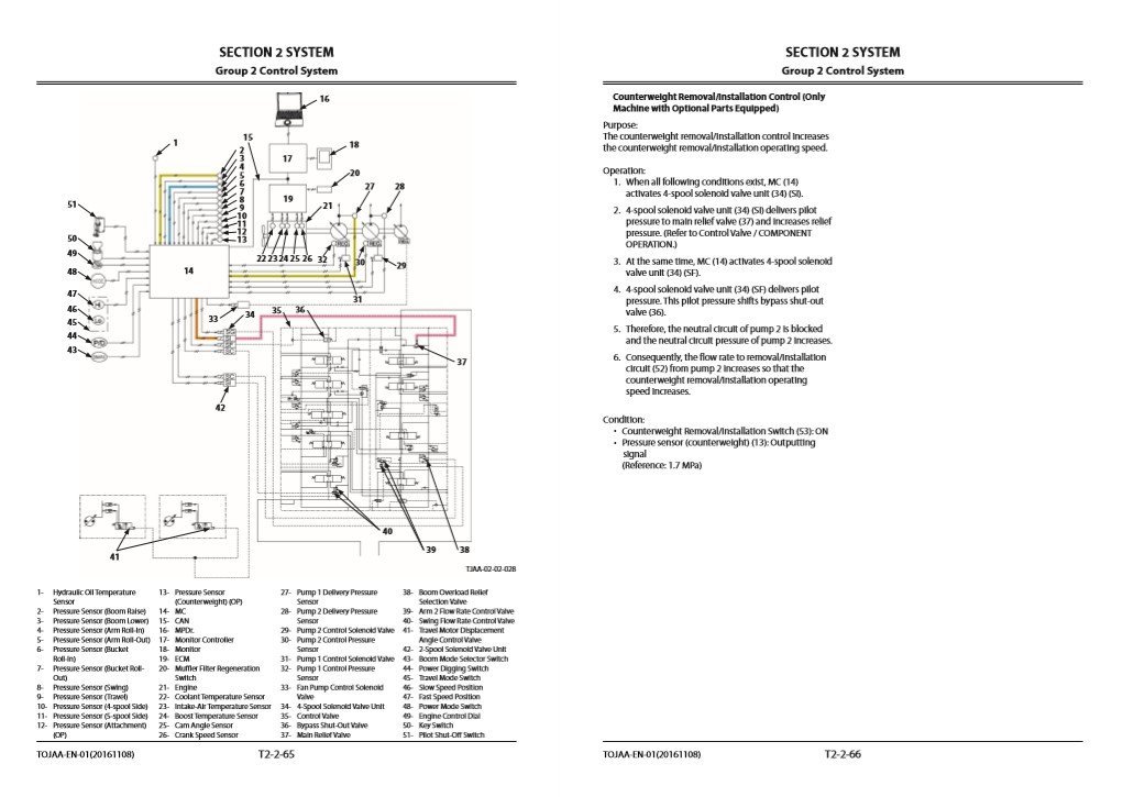 Hitachi ZX470-5B, ZX520-5B Series Technical Manuals 7 Hitachi ZX470-5B, ZX520-5B Series Technical Manuals - Image 7