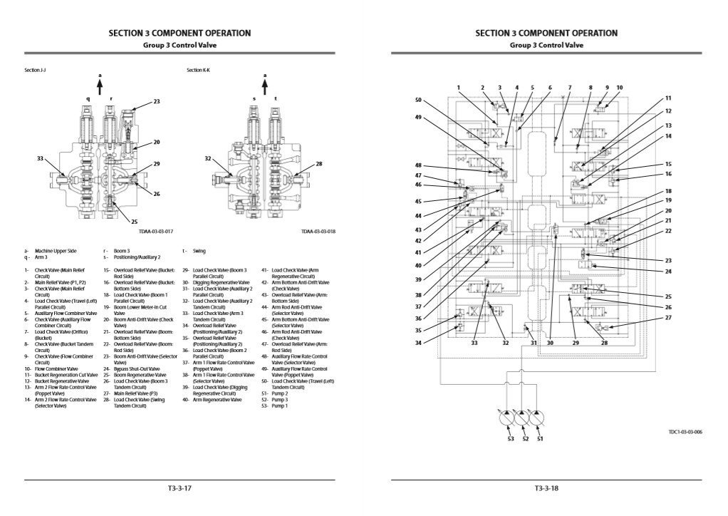 Hitachi ZX190LC-6, ZX190LCN-6 Technical Manuals 8 Hitachi ZX190LC-6, ZX190LCN-6 Technical Manuals - Image 8