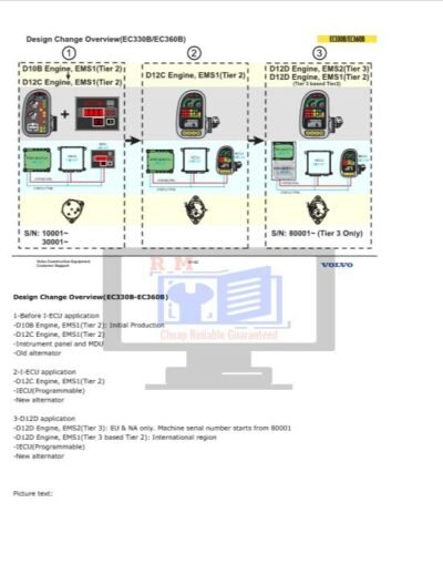 Volvo EC330B, EC460B, 700B Workshop Service Training Manual - Image 3