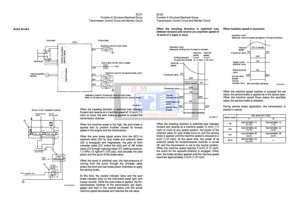 Hitachi ZW550 Wheel Loader Technical Manuals 4 Hitachi ZW550 Wheel Loader Technical Manuals - Image 4