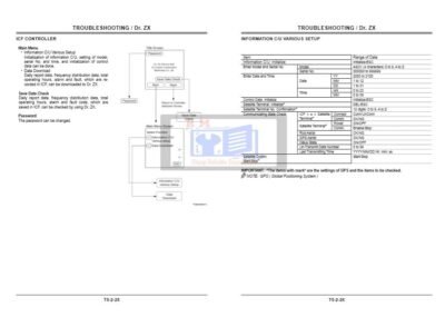Hitachi ZW 100-120 G Wheel Loader Technical Troubleshooting Manual - Image 6